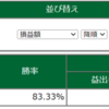 【トレード記録】本日のトレード