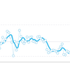 ランニング分析を見るのが楽しい