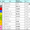 中山記念＆阪急杯予想　2017/2/26（日）