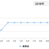 【評判】【+26,952円】クラウドバンク2018/03の分配金！