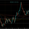 【相場環境】20220919 GBPAUD