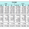 2017年10-12月　マイル獲得数報告　月平均2万マイルと平均的な出来でした