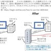 ガラケーからスマホへ　～スマホとLINEのお試し～