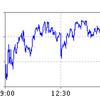 株価  日経 ２９日前場 27,841.96 −799.42 (2.79%) 米株価