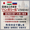 日本はこのまま“ハンガリー化”してはならない