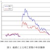 ある事件の加害者の思考は他人事であり、自分の問題として向き合うなんてことはしません