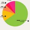 2017年8月の家計簿【7/25～8/24】