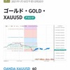 TradingView（トレーディングビュー）のアイデアへの相場予想投稿を開始します