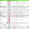2022年マリオットプラチナ＆チタン修行　１月～4月経過状況報告　