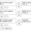 MySQLのcollationの動作を体系的に理解する