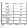 【中受界隈】頌栄学院中学も動いた！今後は英語入試が増えてきそう