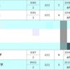 2月期カモシュウ結果と総単位数。