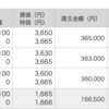 2021/09/07(火)の復習＆予習