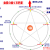 金星が描く五芒星　～太陽系は美しく調和した法則で成り立っている～