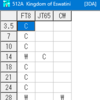 3DA0DL エスワティニ 運用終了 / 今朝の80m/160mバンドは片パスか