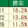 小倉に強い馬主は砂の王様？　小倉芝1200ｍとダ1700ｍについて考える