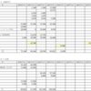 2023年シーズンの釣り出費とボート維持費まとめ