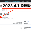 ブログ記事の投稿数が8,600に！