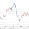 GBP/JPY