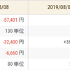 今年の負け額が約100万円まで減ってきた！倍返し手法が今年中に爆発して欲しい！