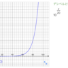 DEXED調査メモ