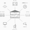 戸建住宅のIoT化のススメ　スマートスピーカー導入の紹介　Daiwa Connectの評価は？【実例紹介】