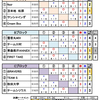 第5回東北ミックスカーリング選手権大会（予選ラウンド）