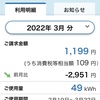 2022年3月の電気代1199円！！