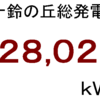 ２０１９年６月分発電量