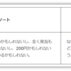 HTMLで表をつくりたい。いろいろなパターン編。