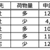 EMSの課税条件は何だ？？