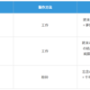 調教未経験から微睡挑戦するまで