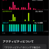 増配銘柄でガッチリ