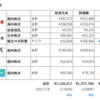 投資状況（2021年8月）