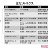 Ruby コードの内部品質に関するメトリクスを取得する