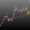 12.04　ポンド円戦略　週後半戦の値動きは？