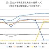 国立大学教員数（続編）