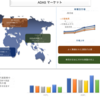 ADAS市場規模、シェア、成長、2030年までの予測