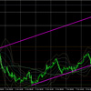 10月12日（火）【Day】ドル円・ユーロドルの本日のエントリーポイント