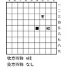 『Problem Paradise』発表作（3）