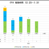 12/30　自宅で勉強するための集中力UPアイテム紹介