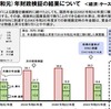 年金財政検証が語る日本社会の格差についての話