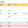 【 ラン週記 】ビルドアップ走って辛かったんだ。