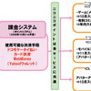 ニコニコ動画の新機能候補「ニコニコポイント」が実現した件