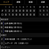 今日のオリックスバッファローズ