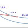 オペレーション・マネージメント①②③