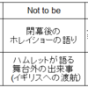 14.イギリスの内の舞台