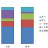 政府債務削減の意味は正しく理解されているか