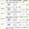 2025年1月4日の取引状況