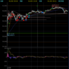 デイトレ初心者ブログ（2024/2/8)